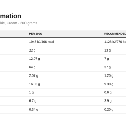 Nutrition table for Fitking Delicious Sandwich Cookie, Cream - 200 grams
