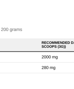 Nutrition table for Magnesium Citrate, Raspberry Lemonade with Mint - 200 grams