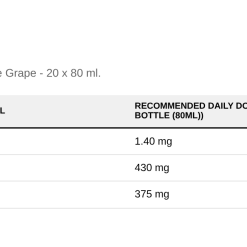 Nutrition table for Magnesium Potassium + B6 Shot, Lemon Lime Grape - 20 x 80 ml.