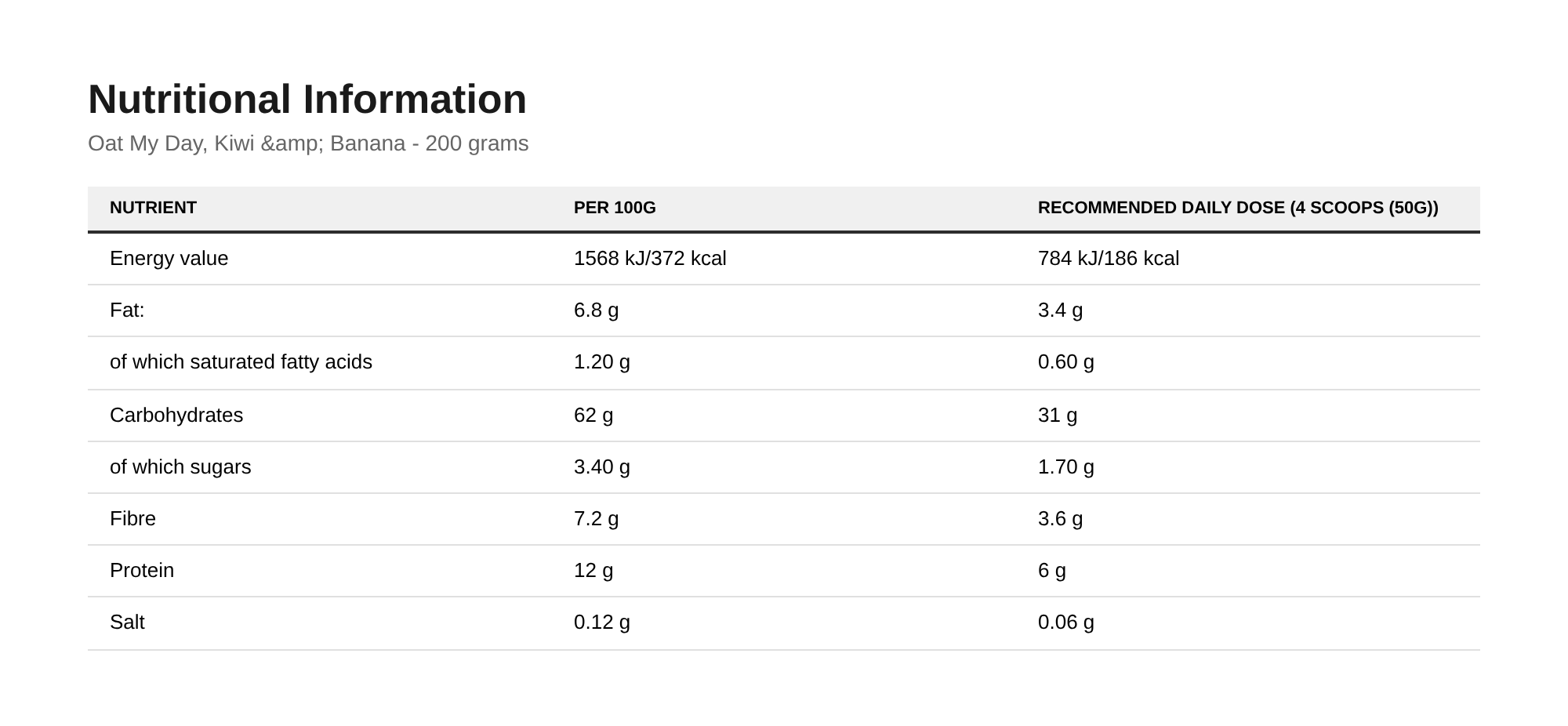 Nutrition table for Oat My Day, Kiwi & Banana - 200 grams