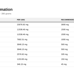 Nutrition table for Amino Fuel, Millions Cola Blast - 390 grams
