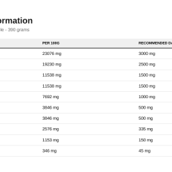 Nutrition table for Amino Fuel, Millions Pineapple - 390 grams