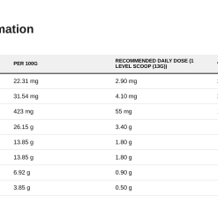 Nutrition table for BCAA, Tropical - 390 grams