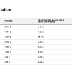 Nutrition table for BCAA, Peachy Pear - 390 grams