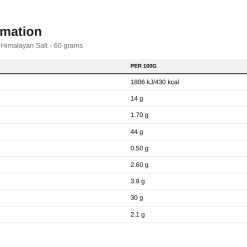 Nutrition table for Fitking Delicious Protein Chips, Himalayan Salt - 60 grams