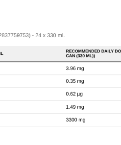 Nutrition table for AllDeynn Collagen Drink, Cherrytini (EAN 5902837759753) - 24 x 330 ml.