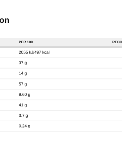 Nutrition table for Creametto, Coconut - 320 grams