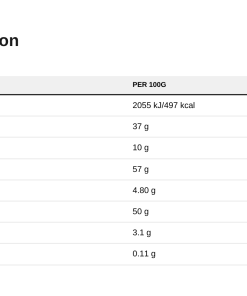 Nutrition table for Creametto, Duo - 350 grams