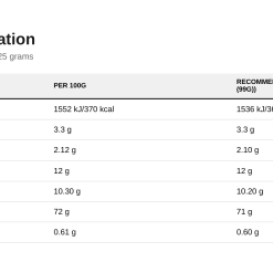 Nutrition table for Critical Whey, Vanilla Ice Cream - 825 grams