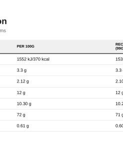 Nutrition table for Critical Whey, Vanilla Ice Cream - 825 grams