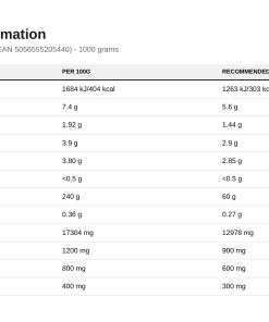 Nutrition table for Diet Whey, Vanilla Ice Cream (EAN 5056555205440) - 1000 grams
