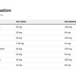 Nutrition table for Quatro Mushroom Blend - 100 grams