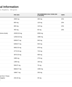 Nutrition table for EAA + Electrolytes, Raspberry - 450 grams