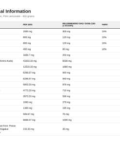 Nutrition table for EAA + Electrolytes, Pink Lemonade - 450 grams