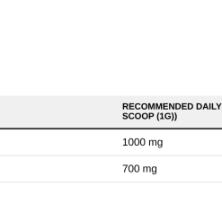 OstroVit Natural Vitamin C from Rose Hips - 300 grams - image 2