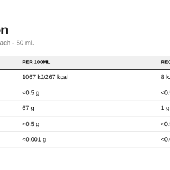 Nutrition table for Fitking Delicious Flavour Drops, Peach Beach - 50 ml.