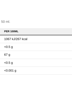 Nutrition table for Fitking Delicious Flavour Drops, Peach Beach - 50 ml.