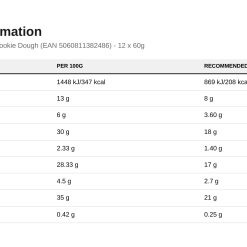 Nutrition table for Protein Bars, Chocolate Chip Cookie Dough (EAN 5060811382486) - 12 x 60g