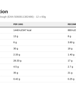 Nutrition table for Protein Bars, Chocolate Chip Cookie Dough (EAN 5060811382486) - 12 x 60g
