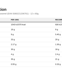 Nutrition table for Protein Bars, Chocolate Chip Salted Caramel (EAN 5060221206761) - 12 x 60g