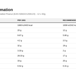 Nutrition table for Protein Bars, White Chocolate Salted Peanut (EAN 5060221208123) - 12 x 60g