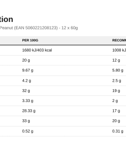 Nutrition table for Protein Bars, White Chocolate Salted Peanut (EAN 5060221208123) - 12 x 60g