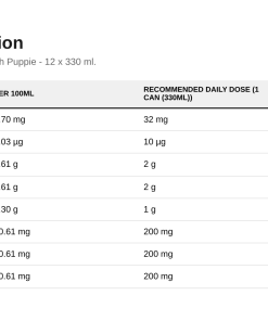 Nutrition table for ABE Energy + Performance Cans, Slush Puppie - 12 x 330 ml.