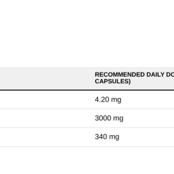 Nutrition table for Magnesium Malate - 120 caps