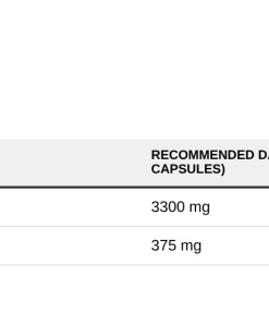 Nutrition table for Magnesium Bisglycinate - 90 caps