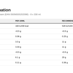 Nutrition table for High Protein Shake, Vanilla Ice Cream (EAN 05056555202098) - 8 x 330 ml.