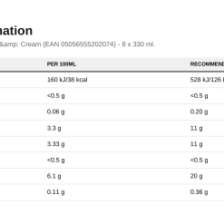 Nutrition table for High Protein Shake, Strawberries & Cream (EAN 05056555202074) - 8 x 330 ml.