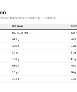 Nutrition table for High Protein Shake, Strawberries & Cream (EAN 05056555202074) - 8 x 330 ml.