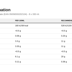 Nutrition table for High Protein Shake, White Chocolate (EAN 05056555202104) - 8 x 330 ml.