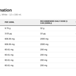 Nutrition table for ABE Energy + Performance Cans, White - 12 x 330 ml.