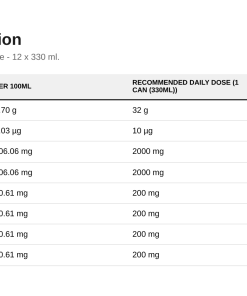 Nutrition table for ABE Energy + Performance Cans, White - 12 x 330 ml.