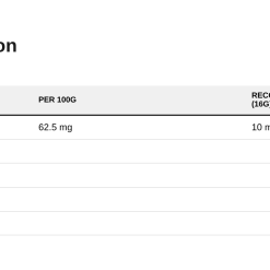 Nutrition table for Brewer's Yeast, Powder - 454 grams