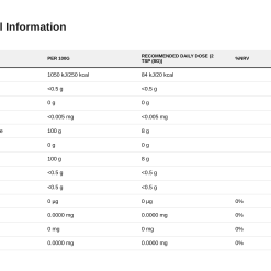 Nutrition table for Xylitol - 454 grams
